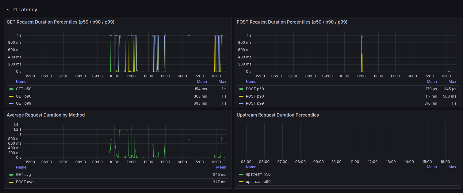 Grafana Alerts Configuration