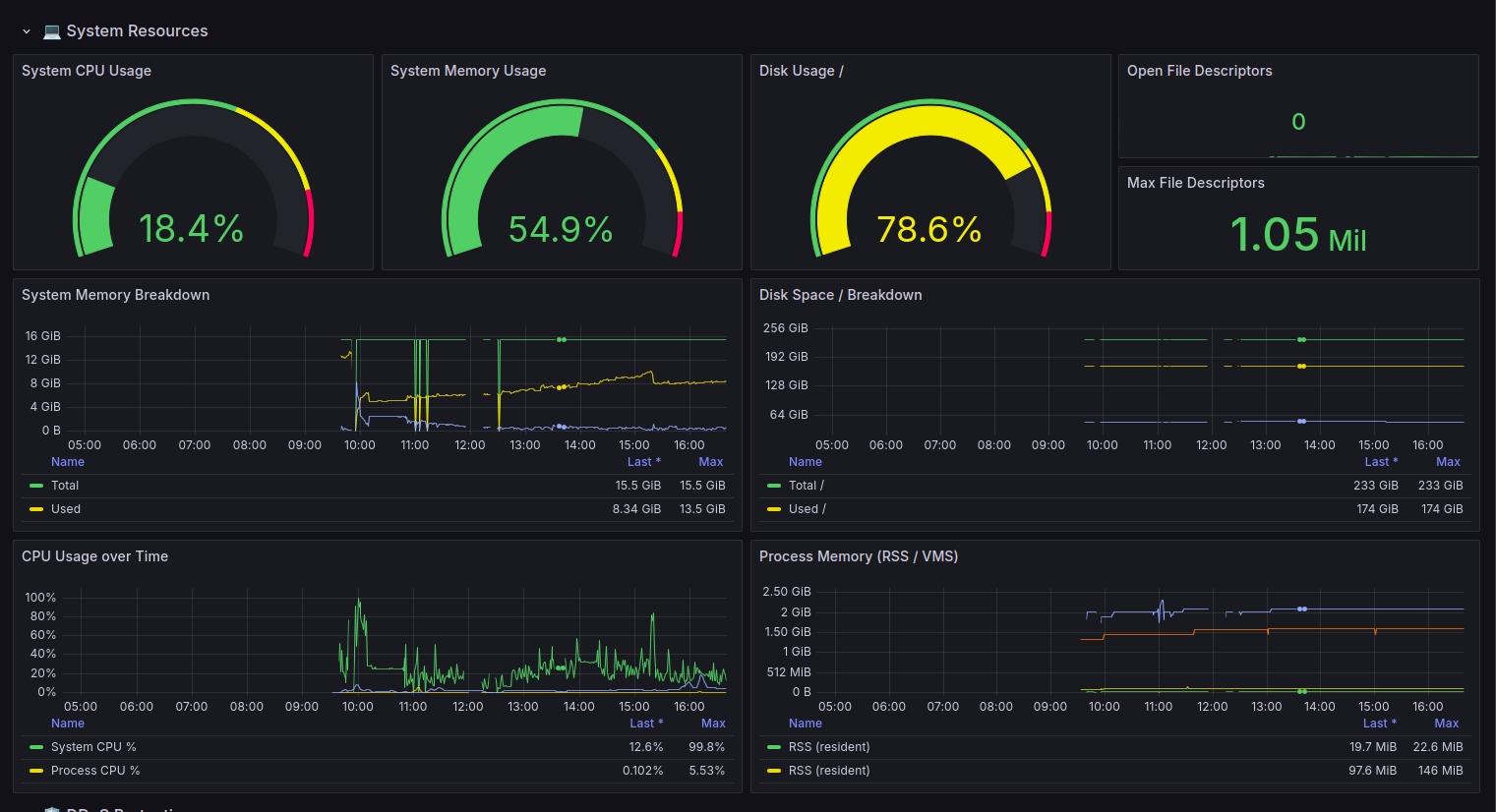 Grafana Alerts Configuration
